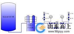 液氧罐示意圖