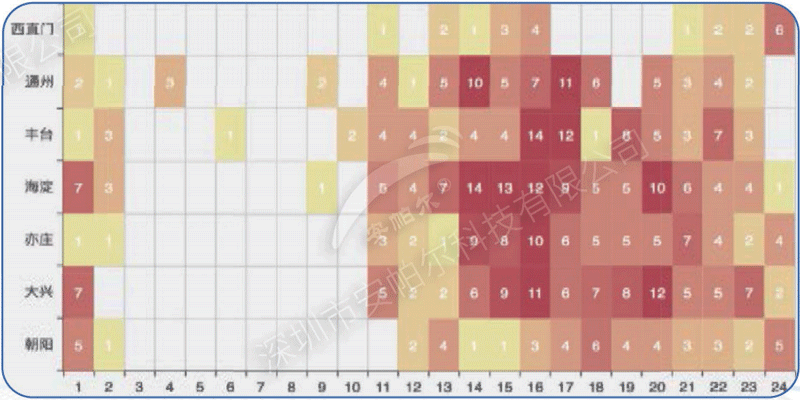 網(wǎng)格化大氣環(huán)境監(jiān)測微型站